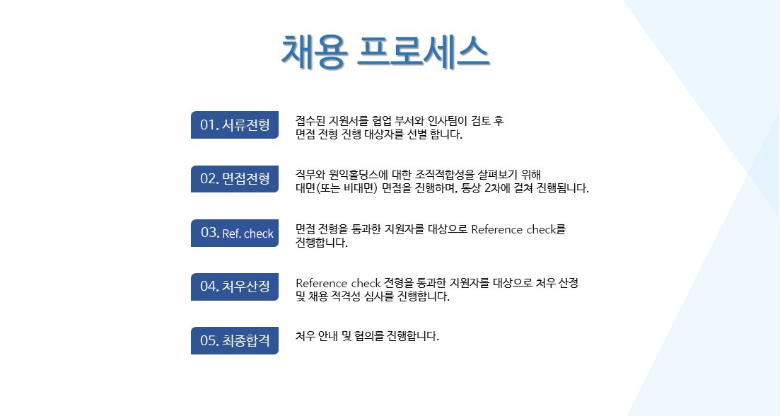 원익 채용안내